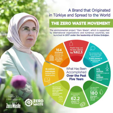 From Local Recycling to UN Leadership